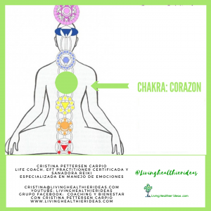 chakra corazon