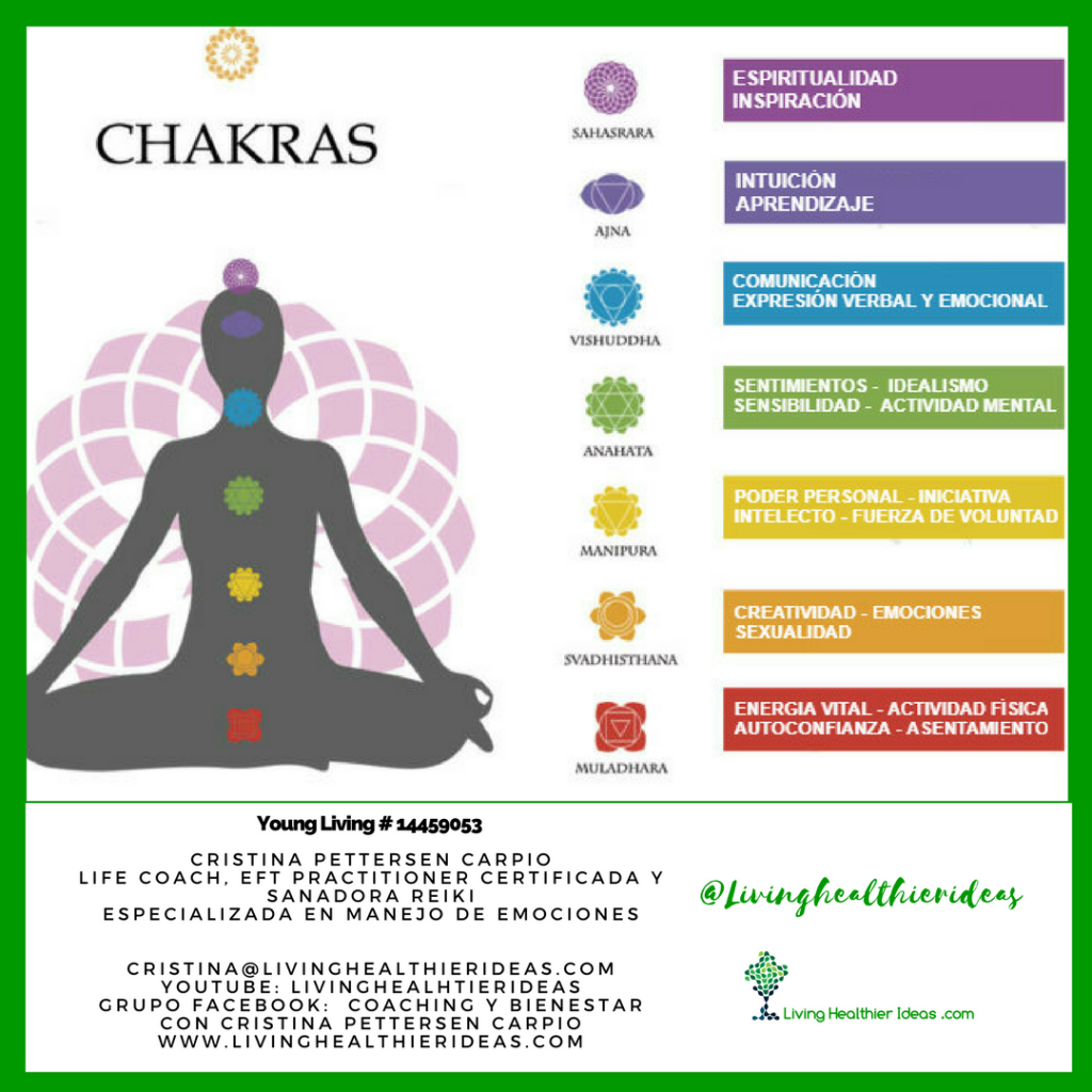 chakras