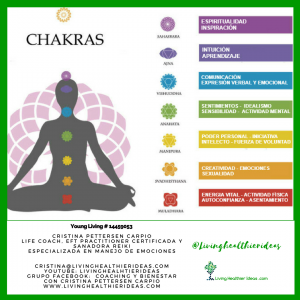 chakras