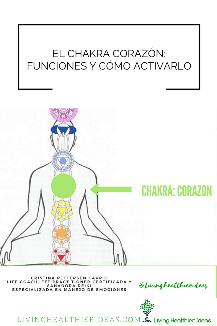 chakra corazon