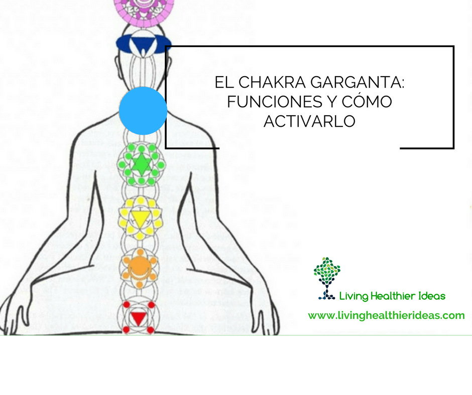 chakra garganta