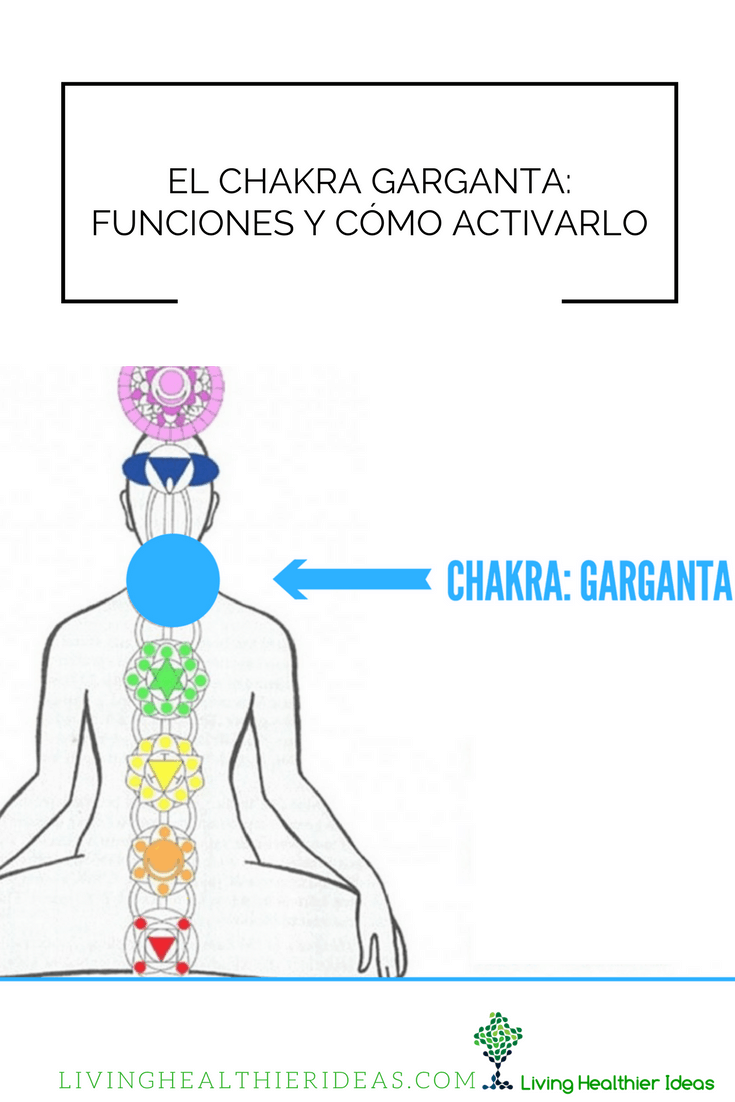 chakra garganta